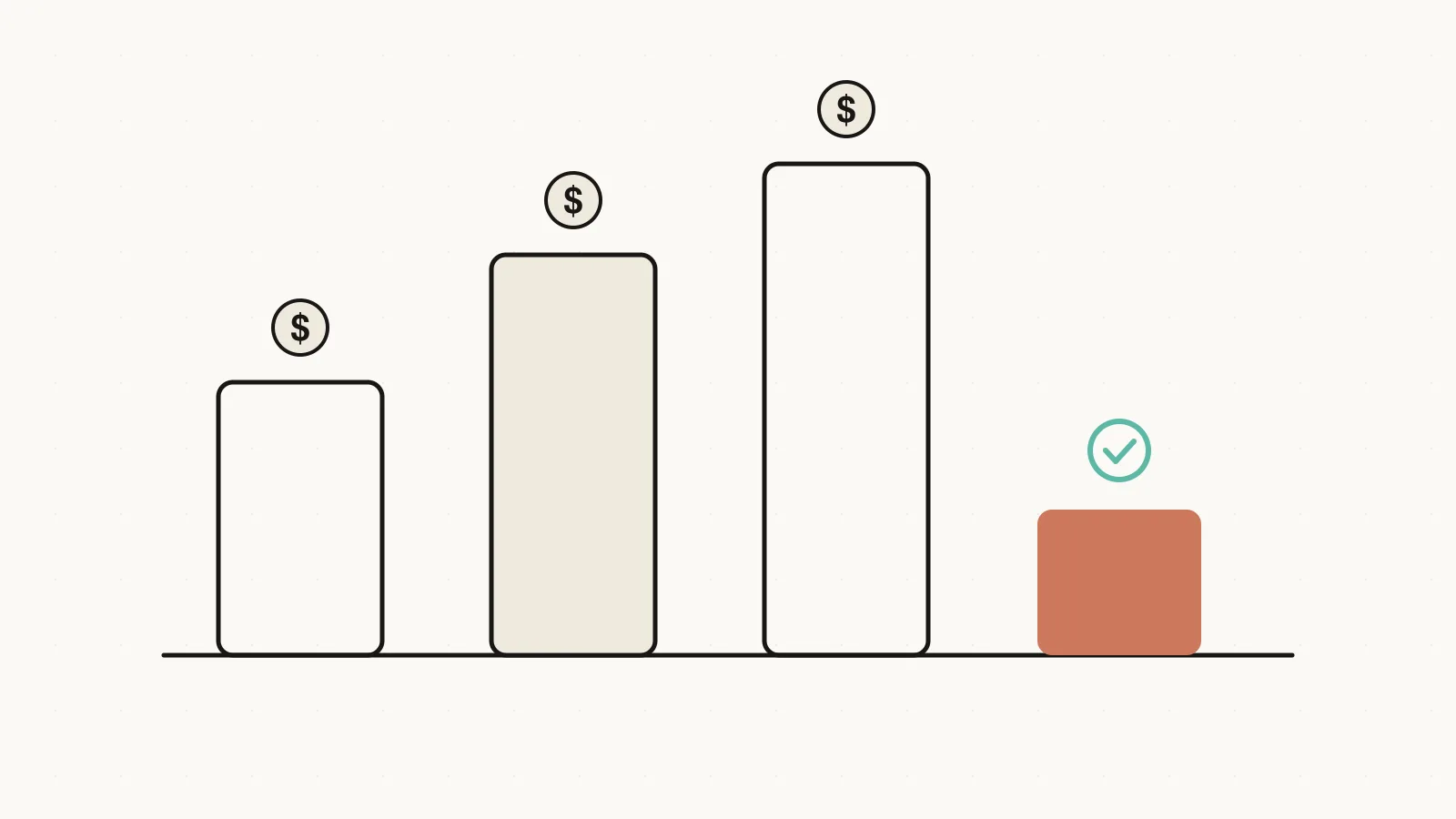 Illustration of four price bars of different heights, with the shortest highlighted in coral