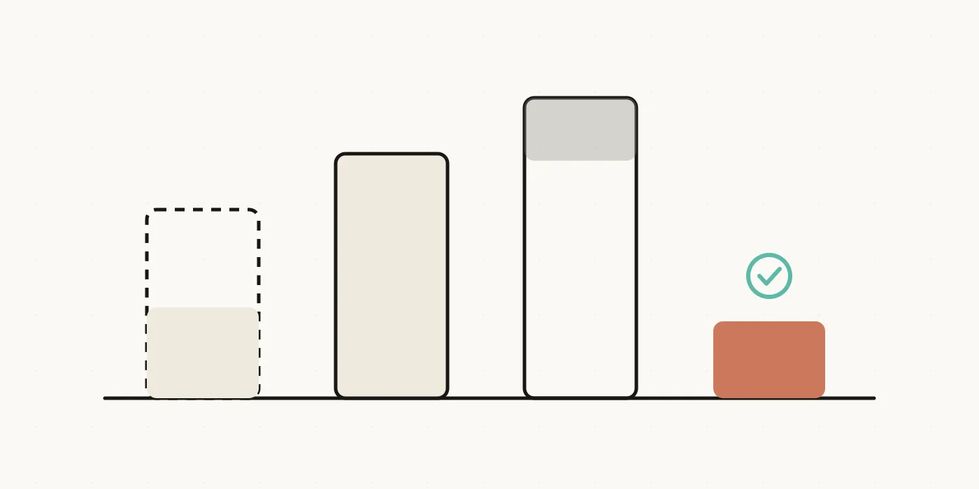 Bar chart comparing the cost of four hiring paths: freelancer, in-house, agency, and AI-first fixed price
