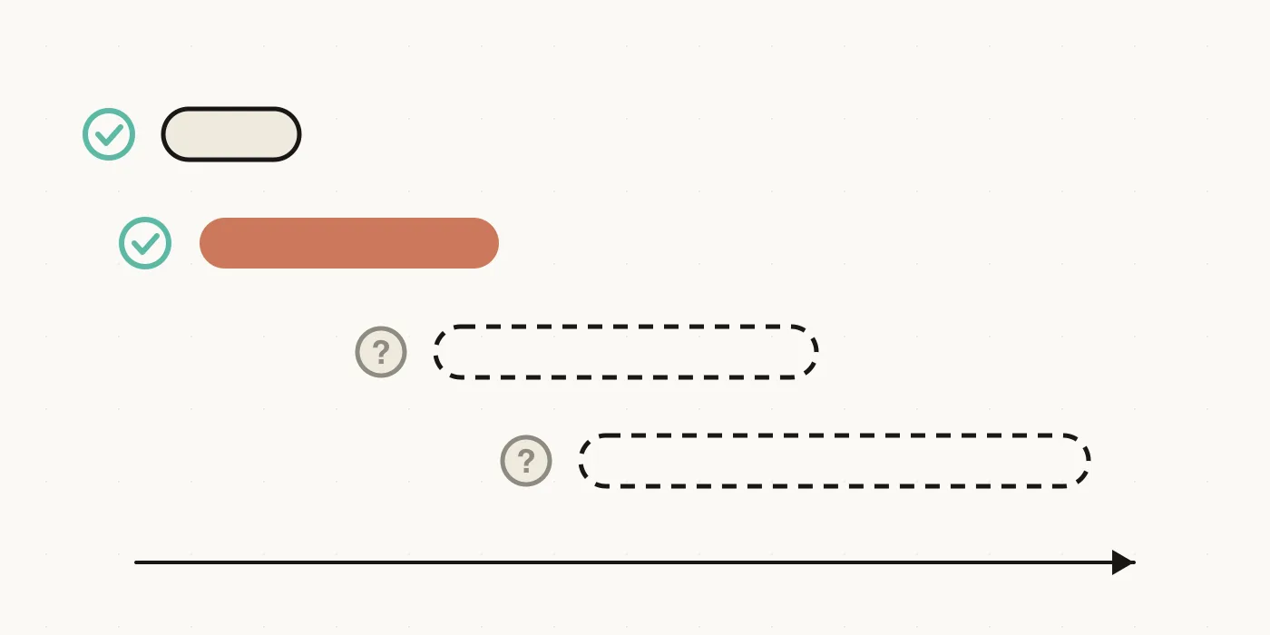 Horizontal price-range bars for four agency tiers, the cheaper tiers marked with checks for published pricing and the expensive tiers marked with question marks