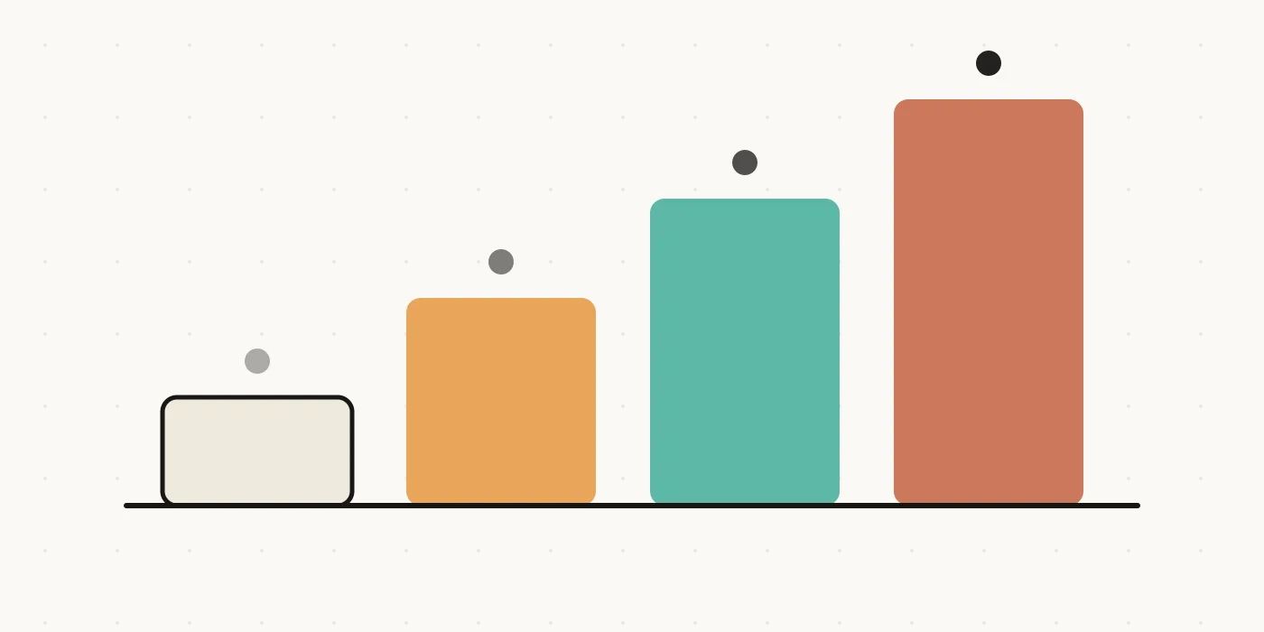 Diagram of the four MVP price tiers in 2026 ascending from DIY tools to enterprise builds